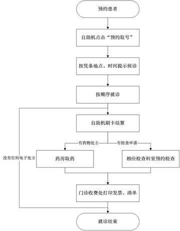 预约患者.jpg