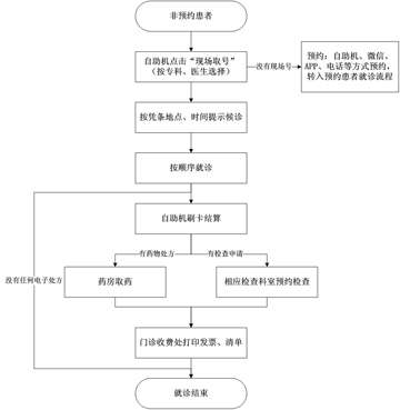 非预约患者.jpg